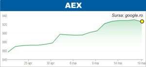 Scăderi pe pieţele de acţiuni, din cauza retrogradării SUA